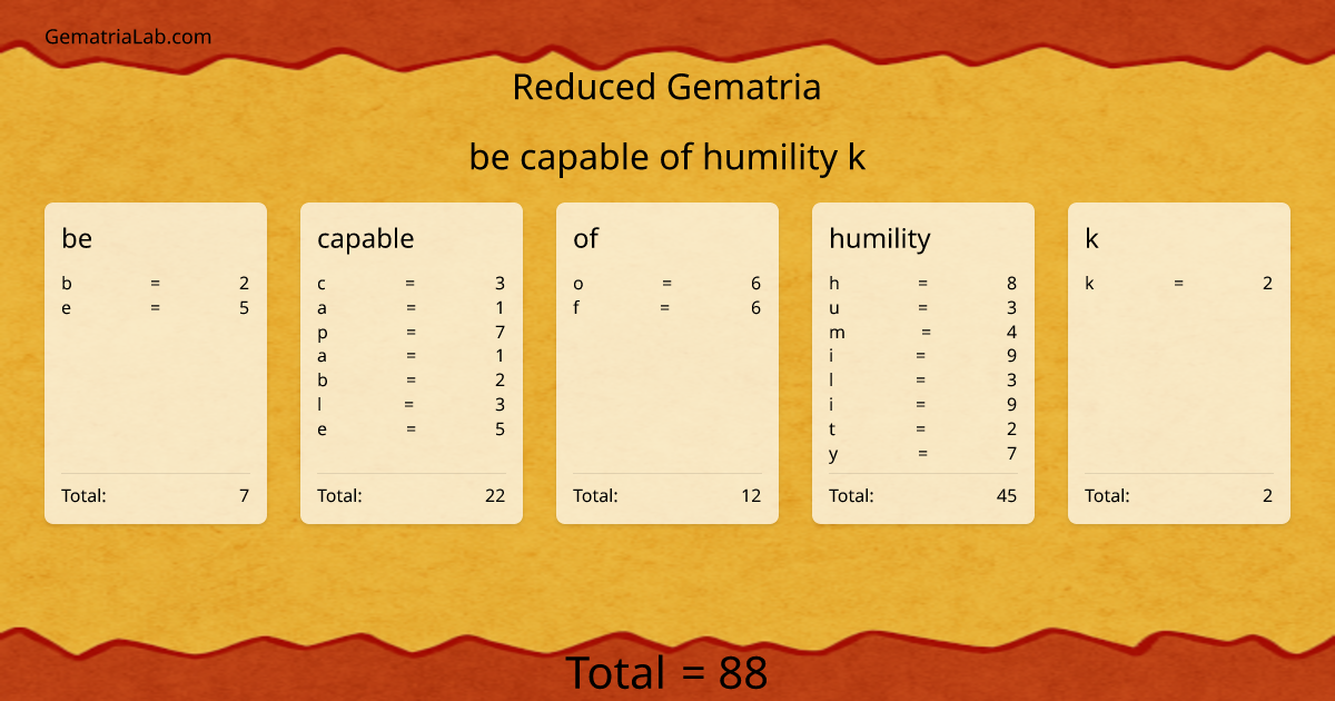 be capable of humility k in reduced Gematria